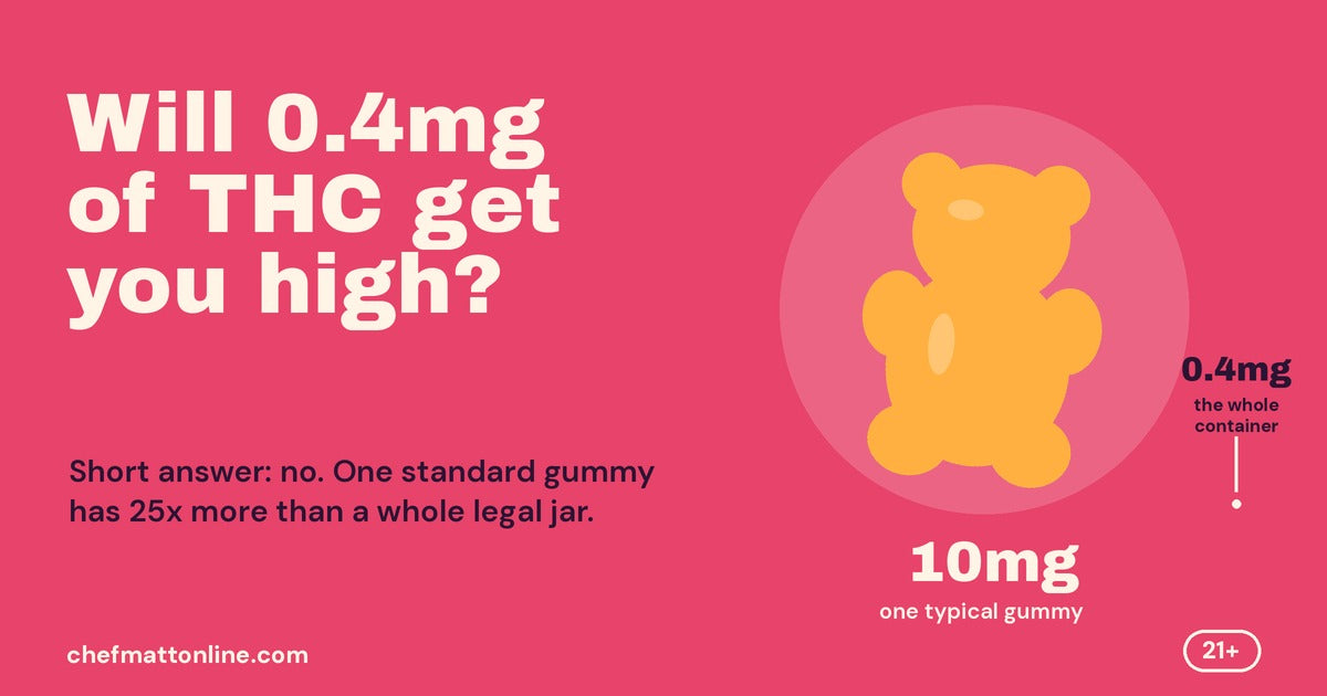 Will 0.4 mgs get you high