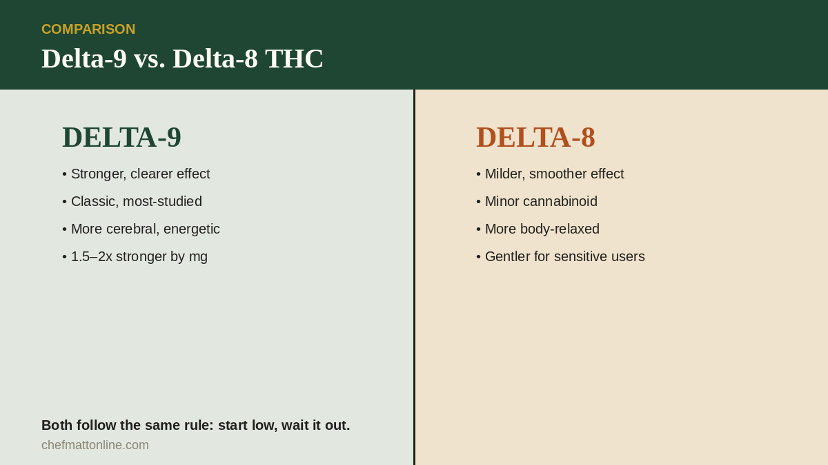 Delta-9 THC versus Delta-8 THC comparison graphic with Ganja Eats gummies