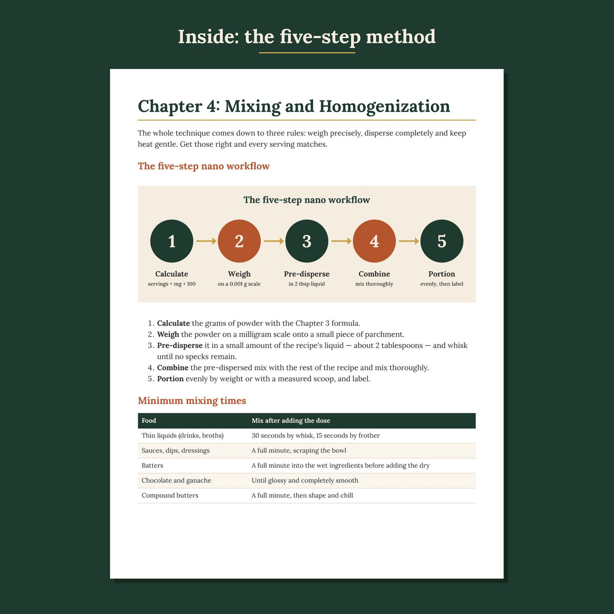 The Art of Nano Infusion — The Essential Guide (Ebook)